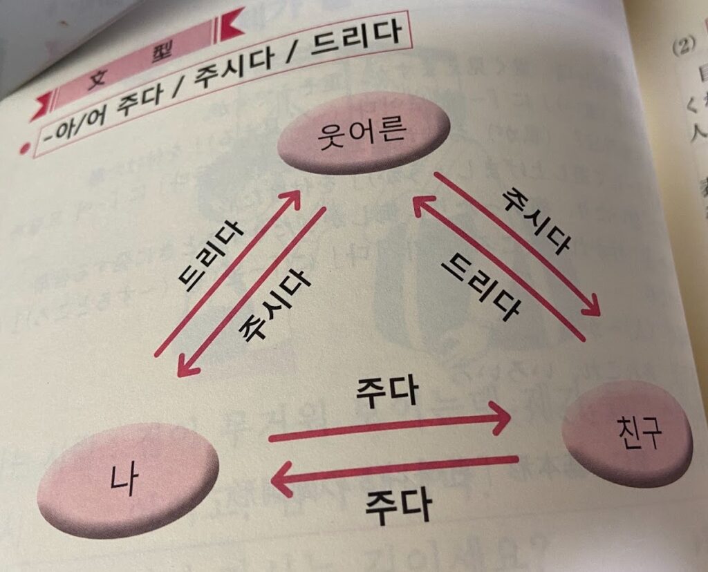 [ Elementary Korean 28 ] -아/어 주다/주시다/드리다, -아/어 보다/보이다 | Tammy Korean ...