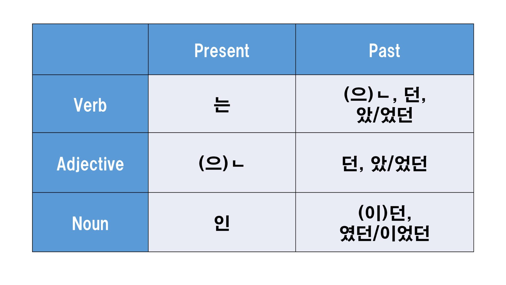 [ Intermediate Korean 7 ] -았/었었다, -는 걸 보니까, -는 김에 | Tammy Korean ...