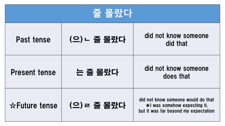 [ Intermediate Korean 10 ] -(으)ㄹ 줄(을) 알다/모르다, -(으)ㄴ 줄 알았다/몰랐다 | Tammy ...