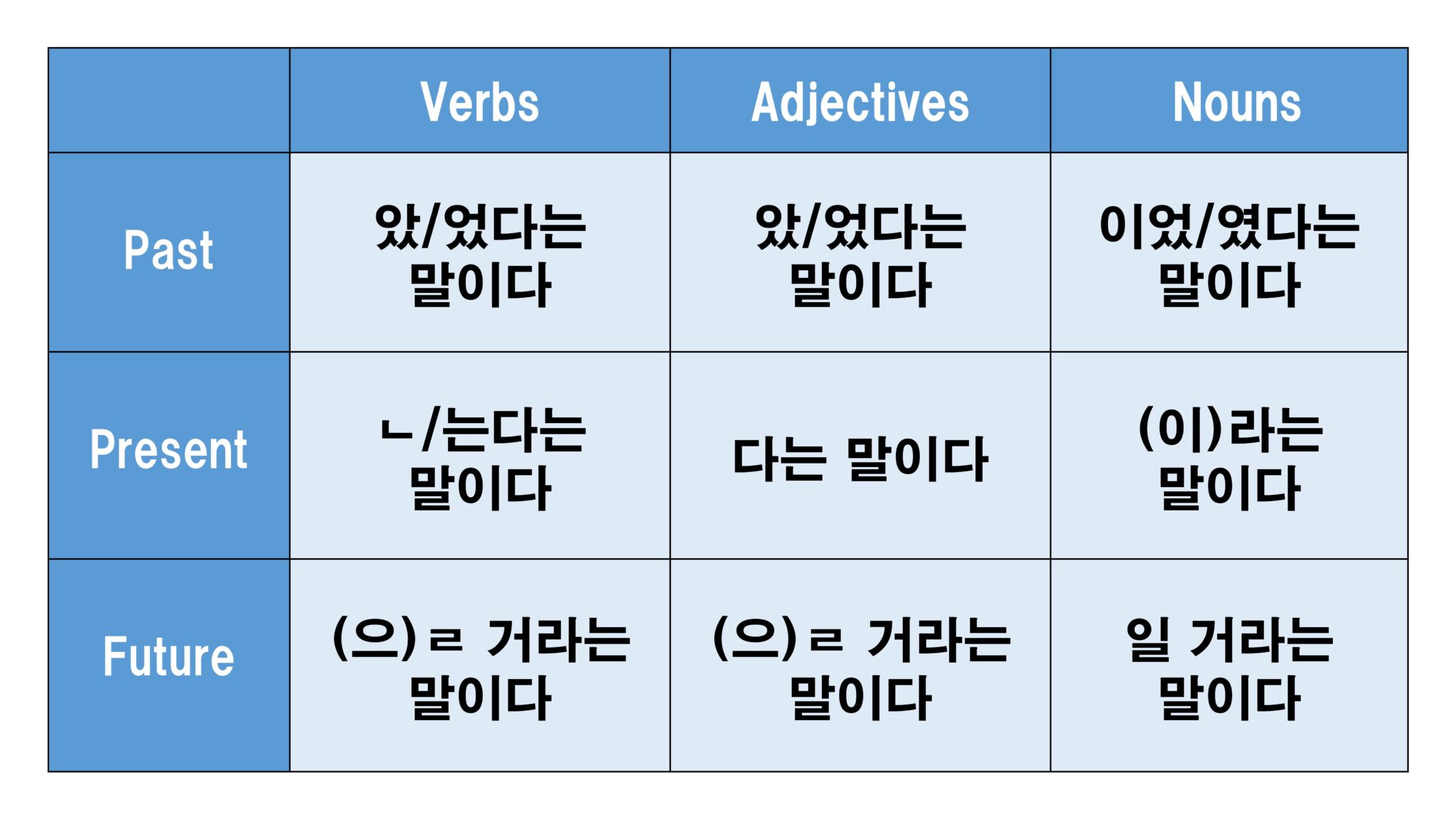 [ Intermediate Korean 44 ] -(ㄴ/는) 다는 말이다, -는 한, -는 한편 | Tammy Korean ...